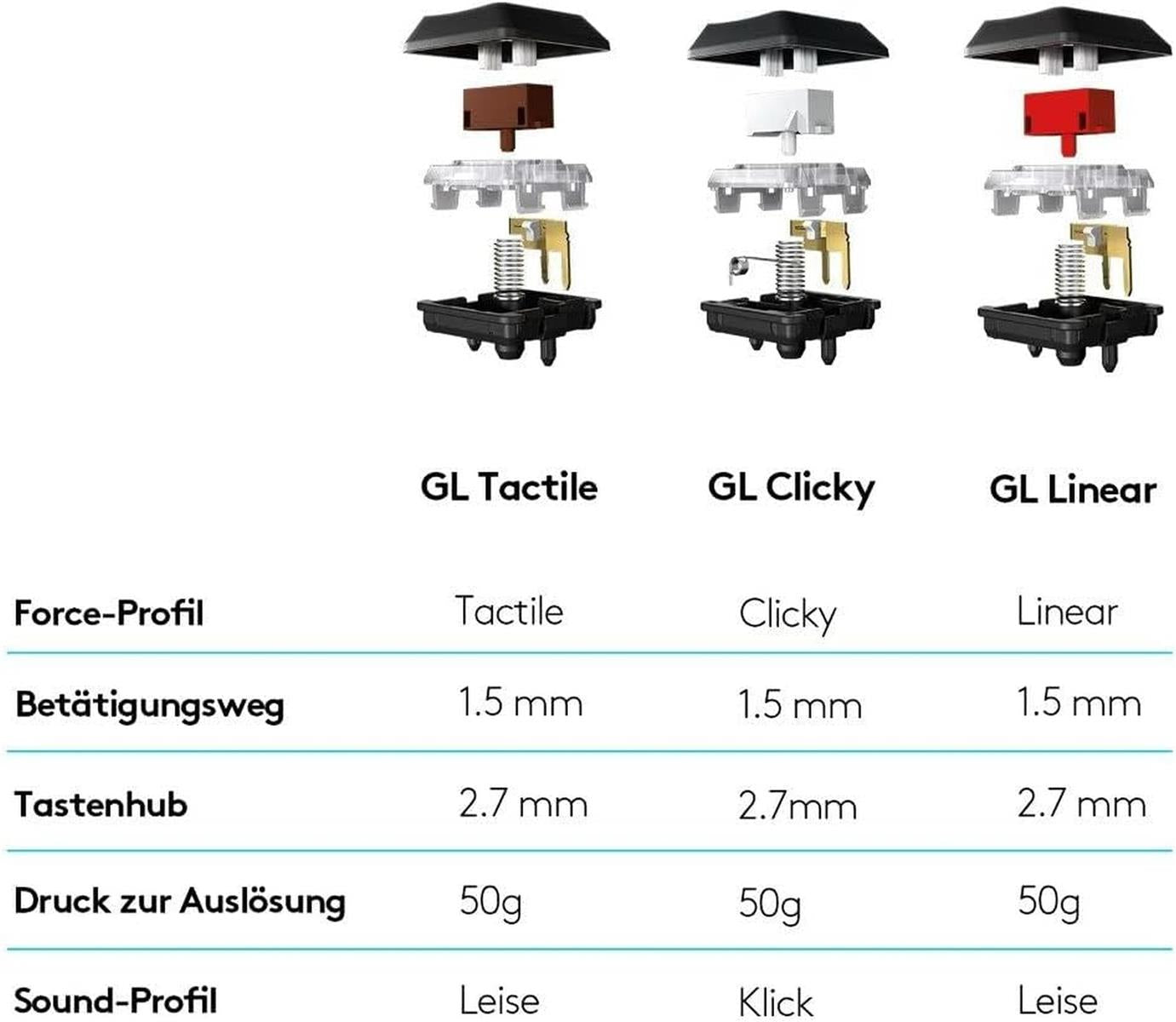 Logitech G815 mechanische Gaming-Tastatur, Taktile GL-Tasten, LIGHTSYNC RGB, 5 G-Tasten QWERTZ